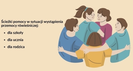 Ścieżki pomocy  w sytuacji wystąpienia przemocy rówieśniczej